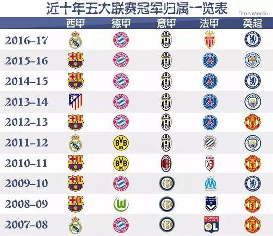 困境的教練
